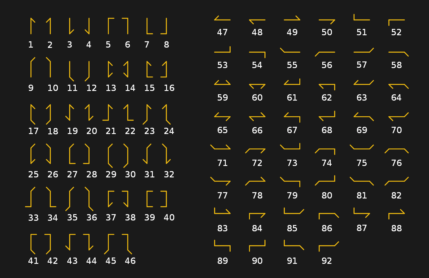 Unicode On Building The One Character Set To Rule Them All Hackaday