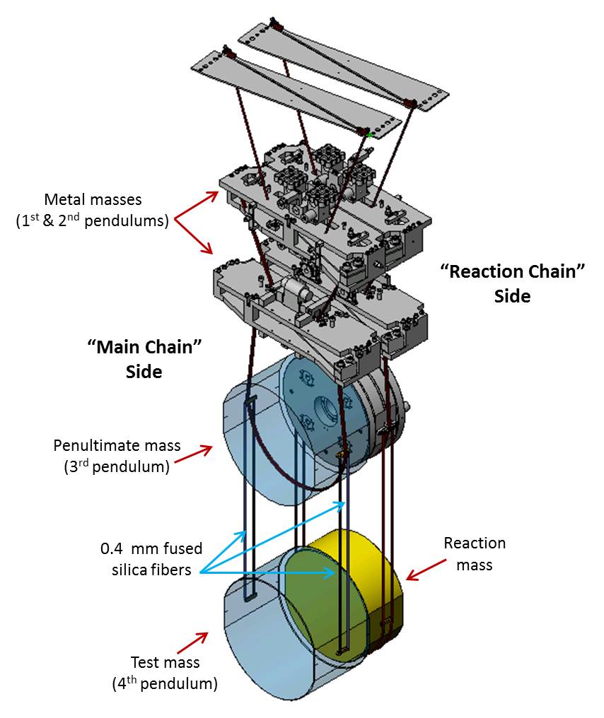 How The LIGO Observatory Detects Gravitational Waves | Hackaday