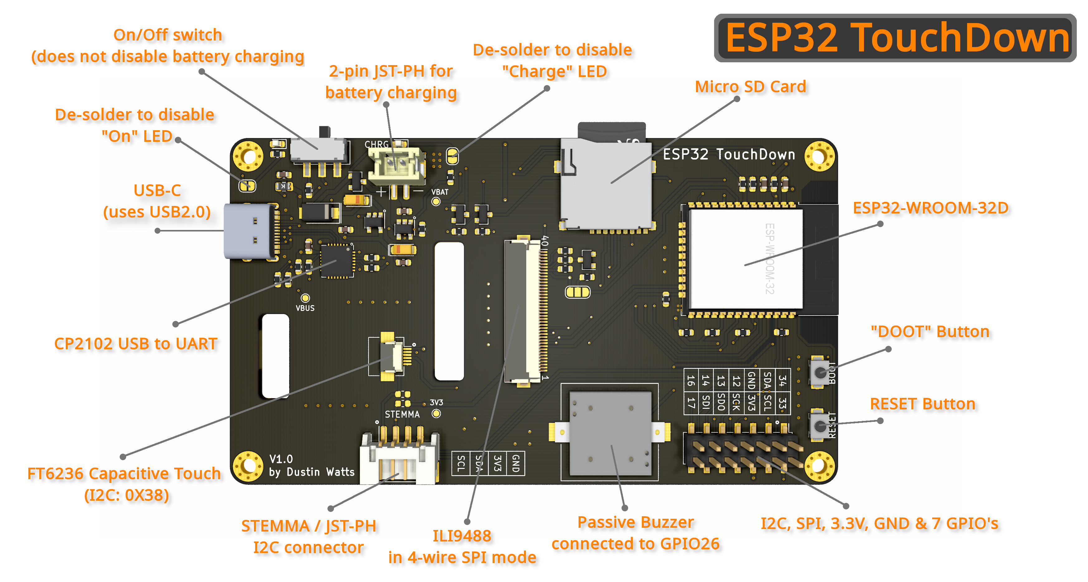 14 | February | 2021 | Hackaday