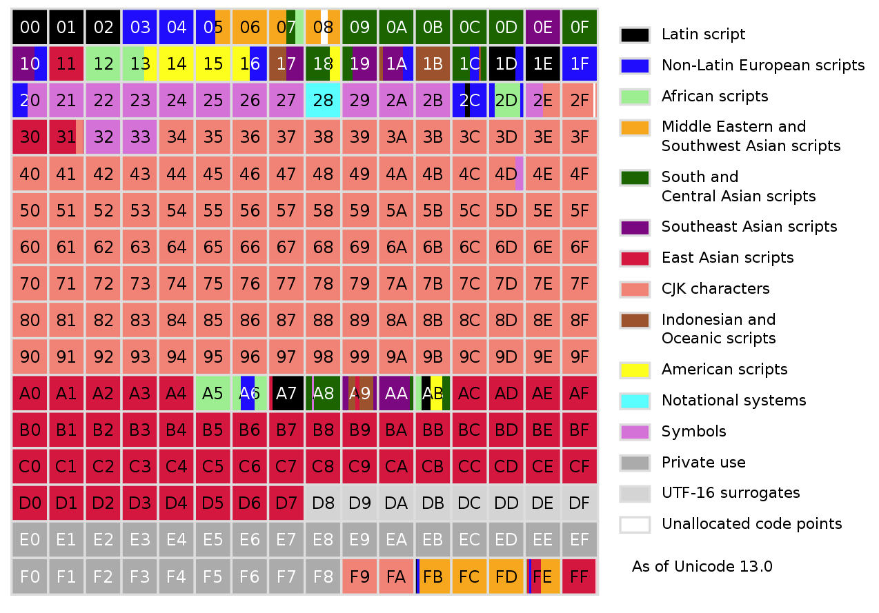 unicode-on-building-the-one-character-set-to-rule-them-all-hackaday