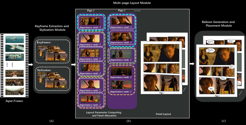 movie to comic book pipeline diagram