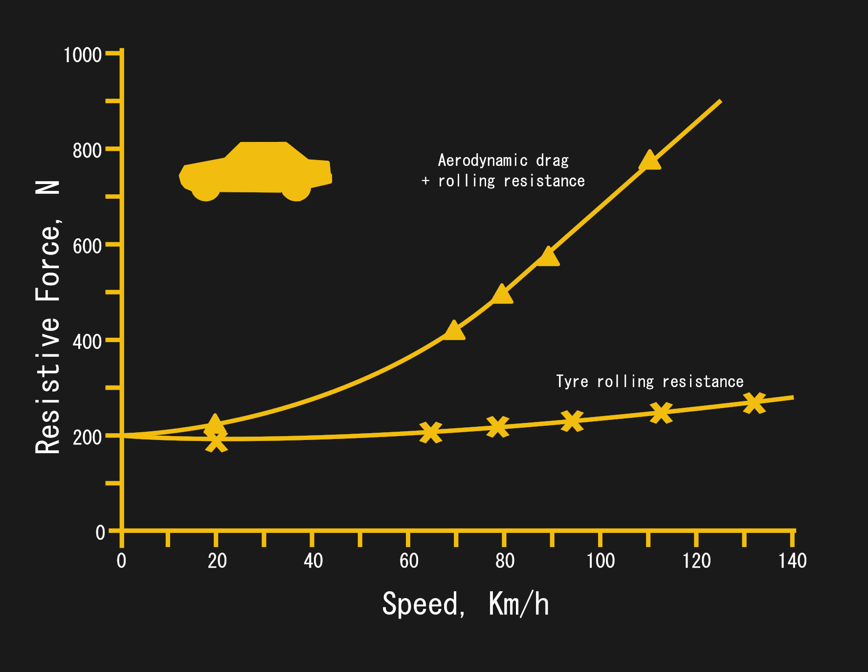 a-look-at-the-most-aerodynamic-cars-ever-built-hackaday