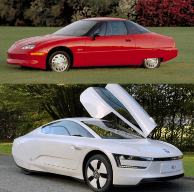 most aerodynamic car shape