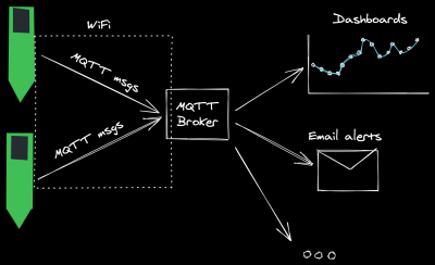 w-parasite MQTT diagram