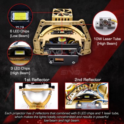 What are LED headlights and how do they work?