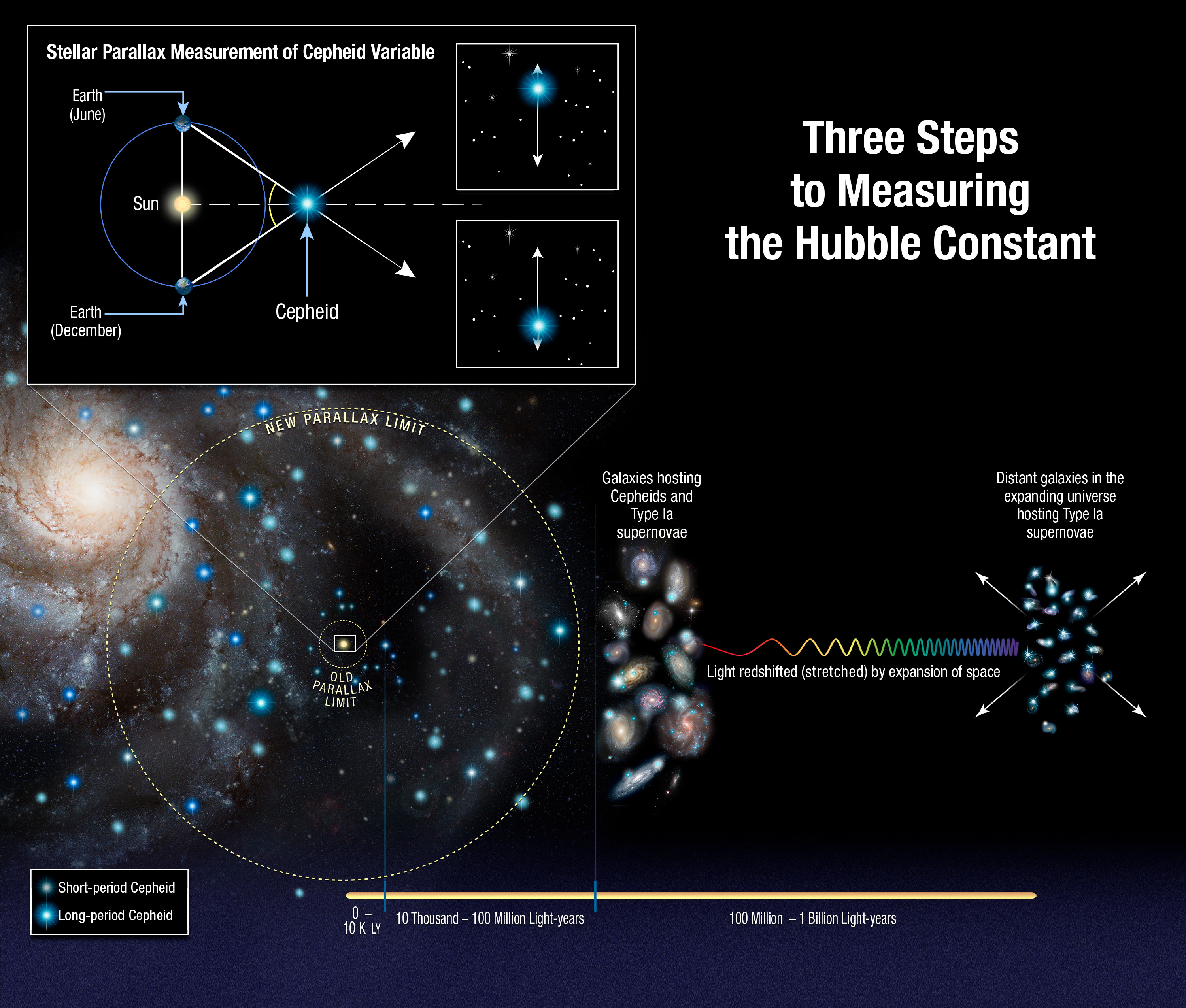 how-fast-is-the-universe-expanding-the-riddle-of-two-values-for-the