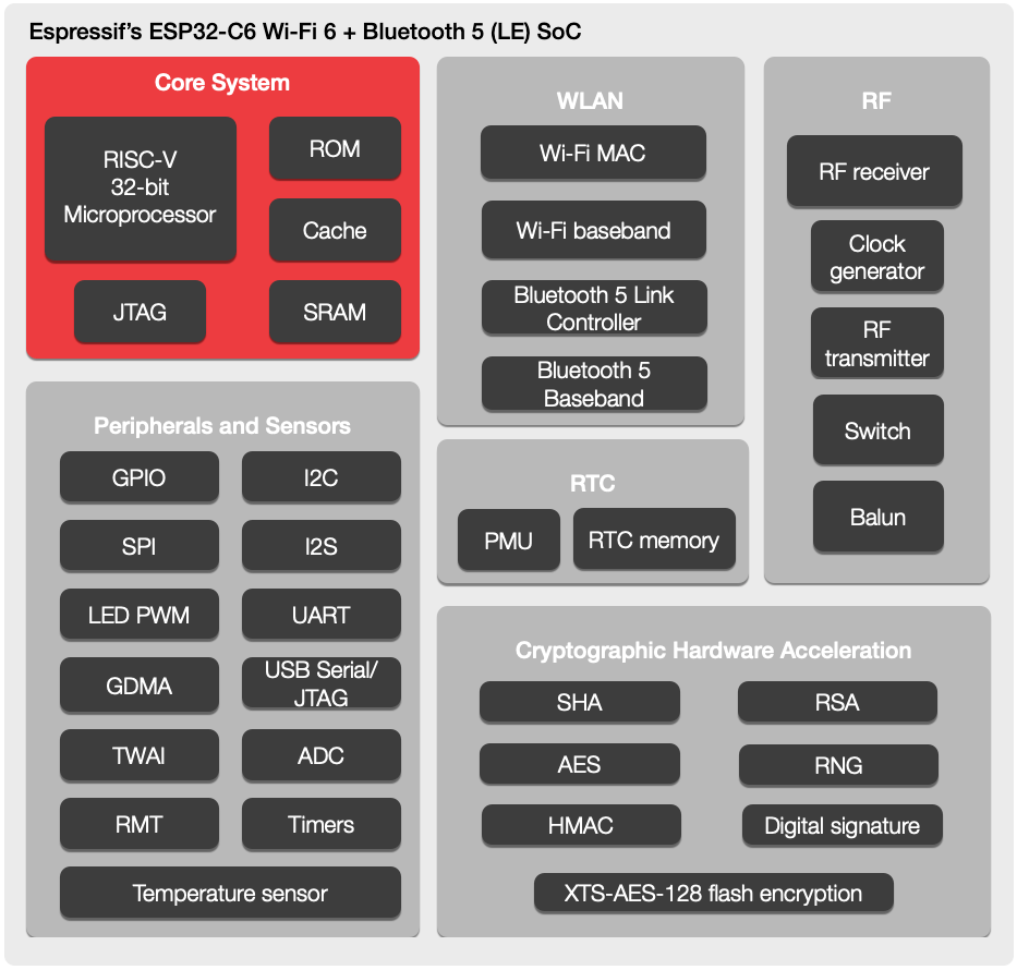 Esp32 управление реле