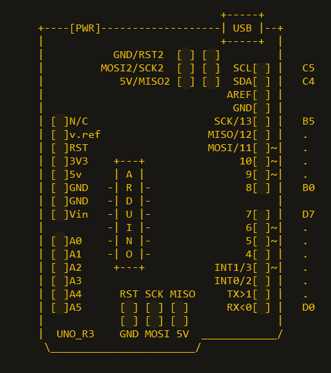 ASCII Diagram