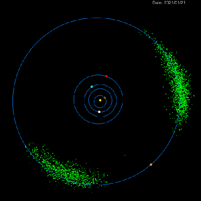 An animation of Trojan asteroids and inner planets in orbit around the Sun.