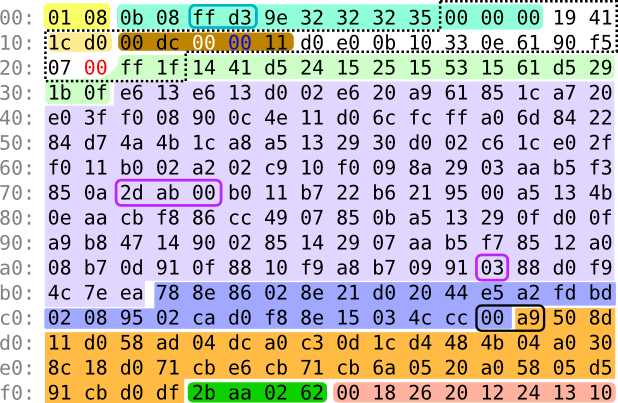 ラ*フ様 【秦基博】レア　DEMO TRACKS Linus Åkesson's 'A Mind Is Born' Commodore 64 Demo In Just 256