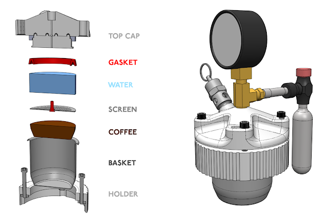 3D Printing Espresso Parts Hackaday