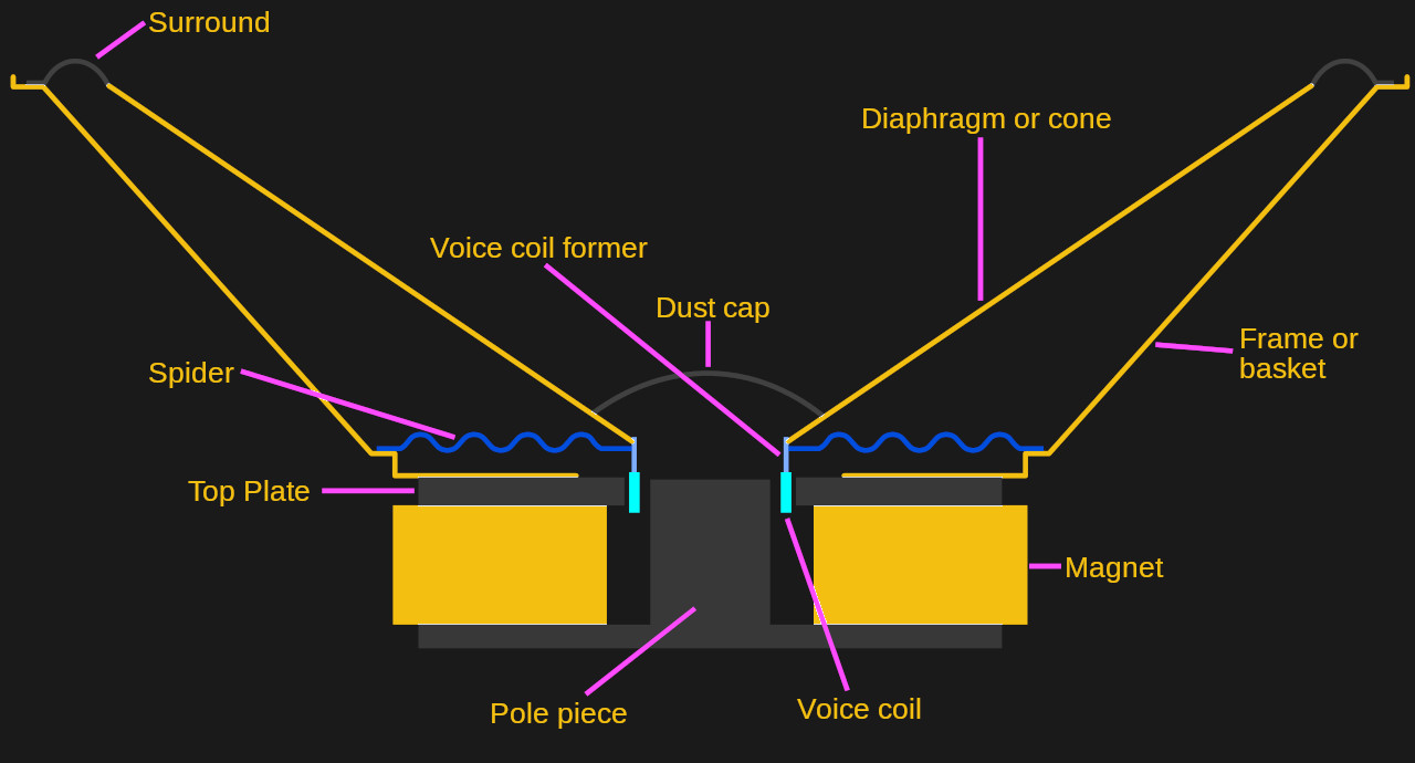 know-audio-a-loudspeaker-primer-hackaday