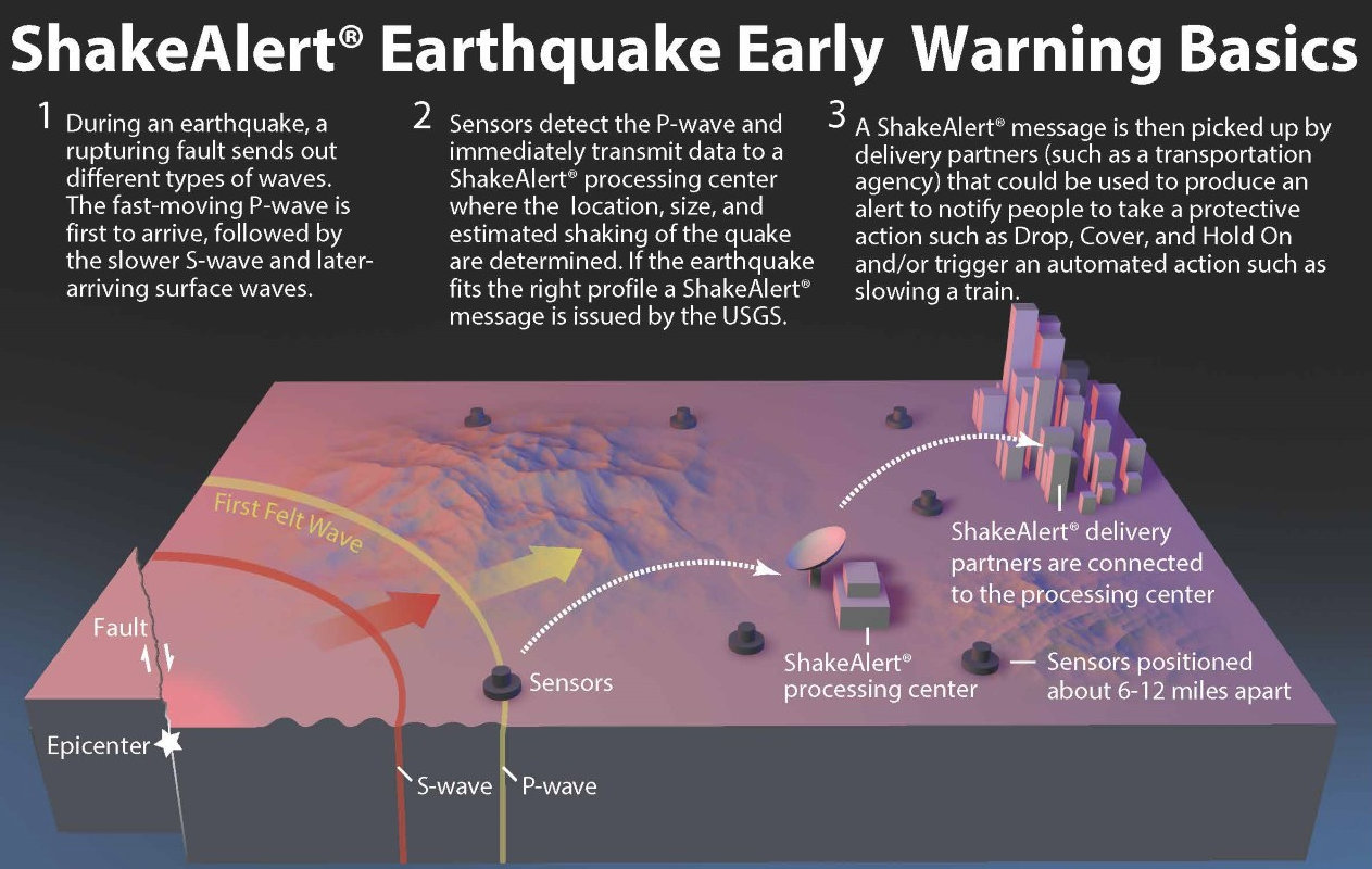 ShakeAlert Promises Earthquake Early Warning Of About 10 Seconds | Hackaday