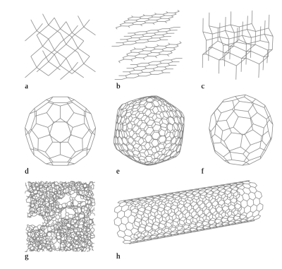 Allotropes of carbon