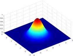 gaussainplot3d.png?w=250