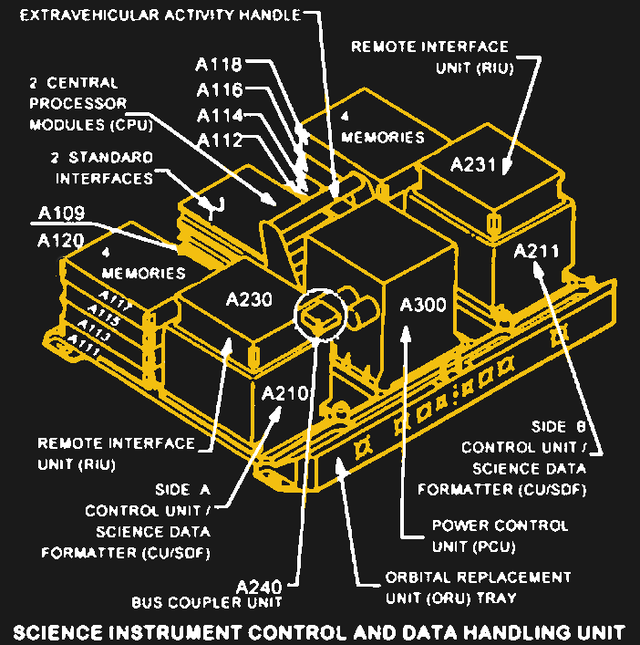The Trouble With Hubble: Payload Computer Glitch Stops Science At The ...