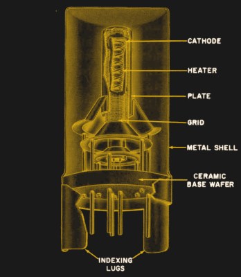 Inside a Nuvistor tube.