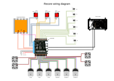 Recore Hacks The Hidden Microcontroller For 3D Printing | Hackaday