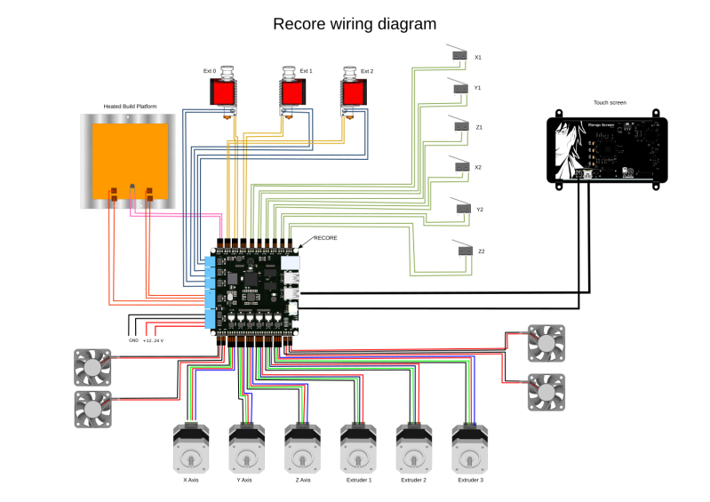 squat Thrust kobling Recore Hacks The Hidden Microcontroller For 3D Printing | Hackaday