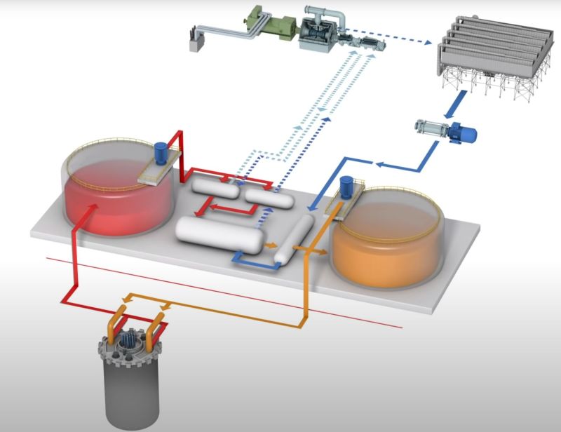 terrapower_natrium_heat_flow_full.jpg?w=800