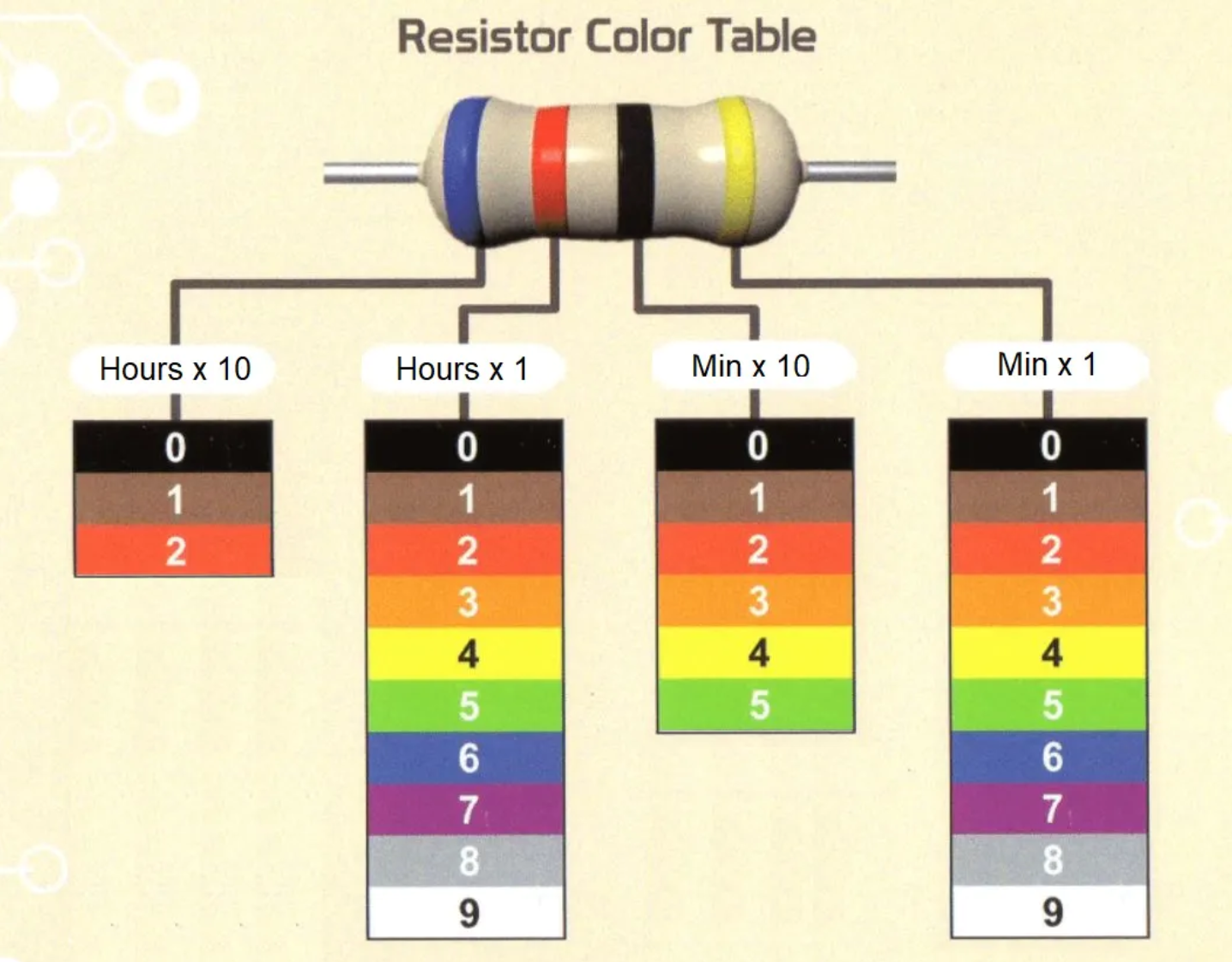 resistor-hackaday