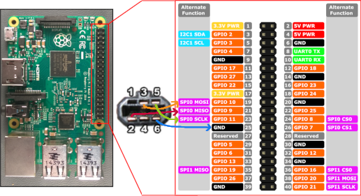 Game Boy Advance 'hacked' to run PlayStation games using a Raspberry Pi