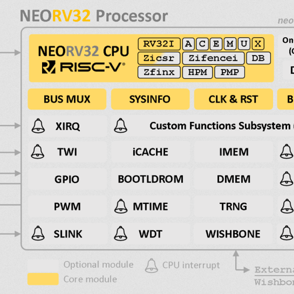 The office impose Grand delusion Custom RISC-V Processor Built In VHDL | Hackaday