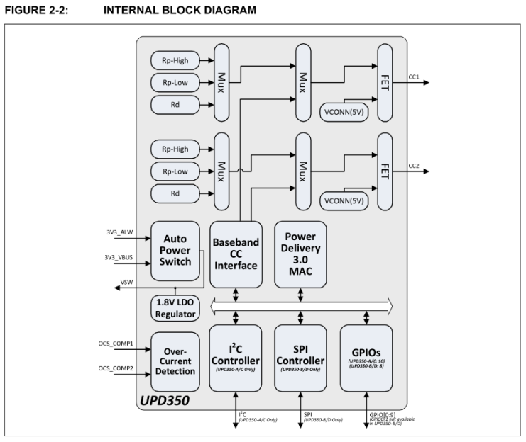 Block diagram of the UPD350.