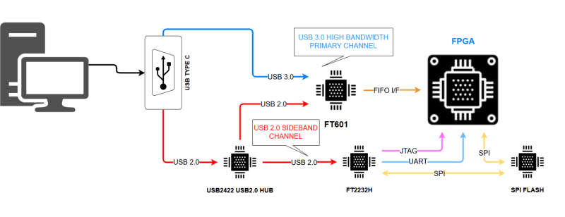 Neat USB 3.0 trick