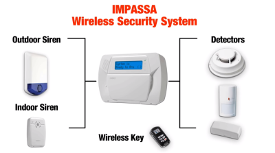 Diagram of Impassa home security setup