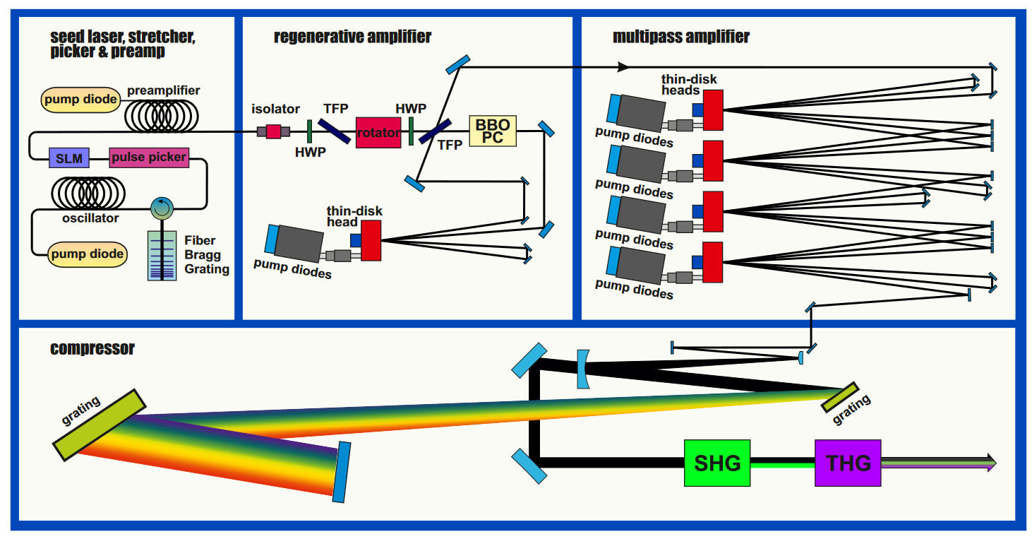 Of Lasers And Lightning: Thwarting Thor With Technology | Hackaday