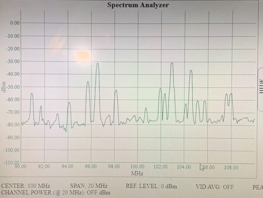 Cable Modem Turned Spectrum Analyzer