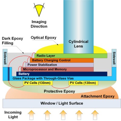 diagram showing the components of a Micro Mote