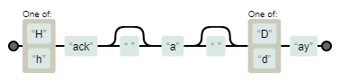 Regular Expression diagram