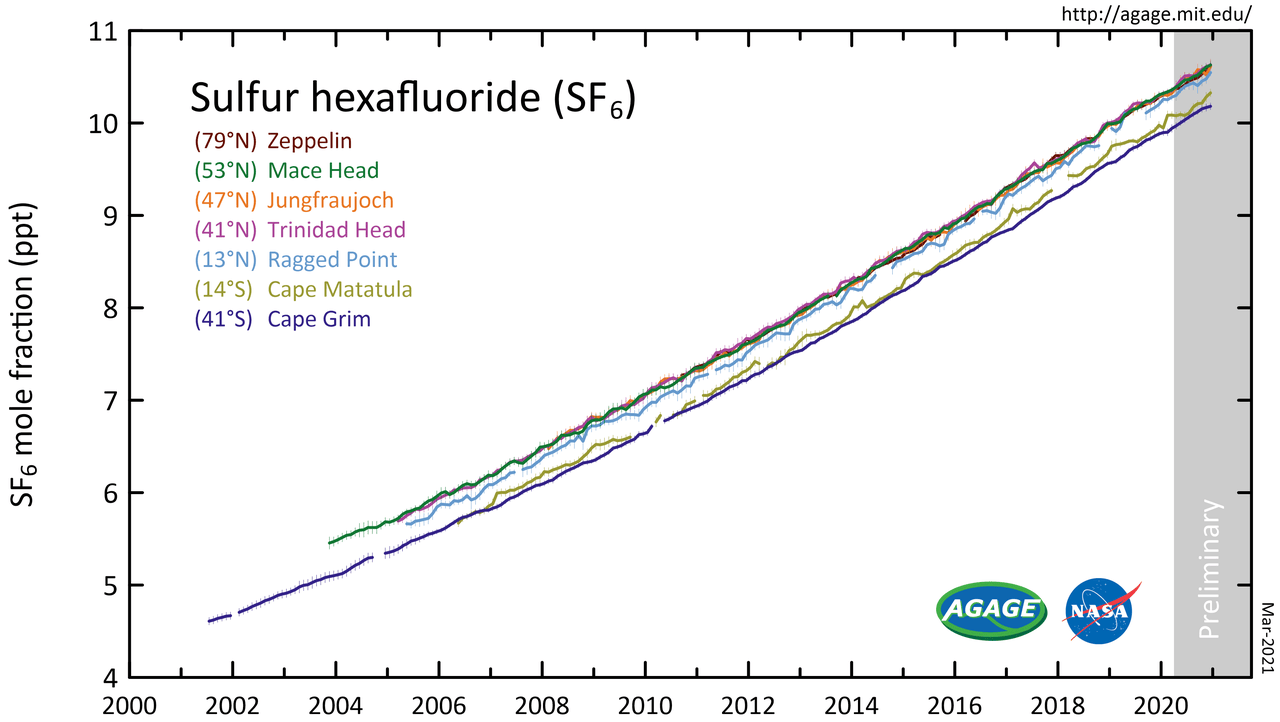 Sf6 Environment Sulfur Hexafluoride: The Nightmare Greenhouse Gas That’s Just Too ...