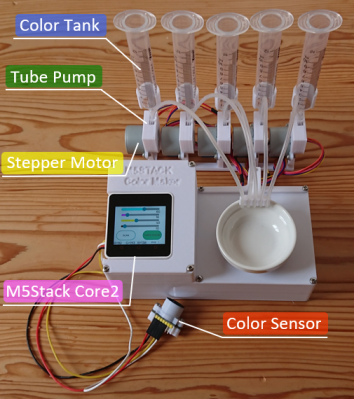 An automatic color mixer, with labels explaining each part