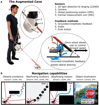 The details of an augmented cane for the visually impaired that features an omni wheel to steer them away from obstacles.