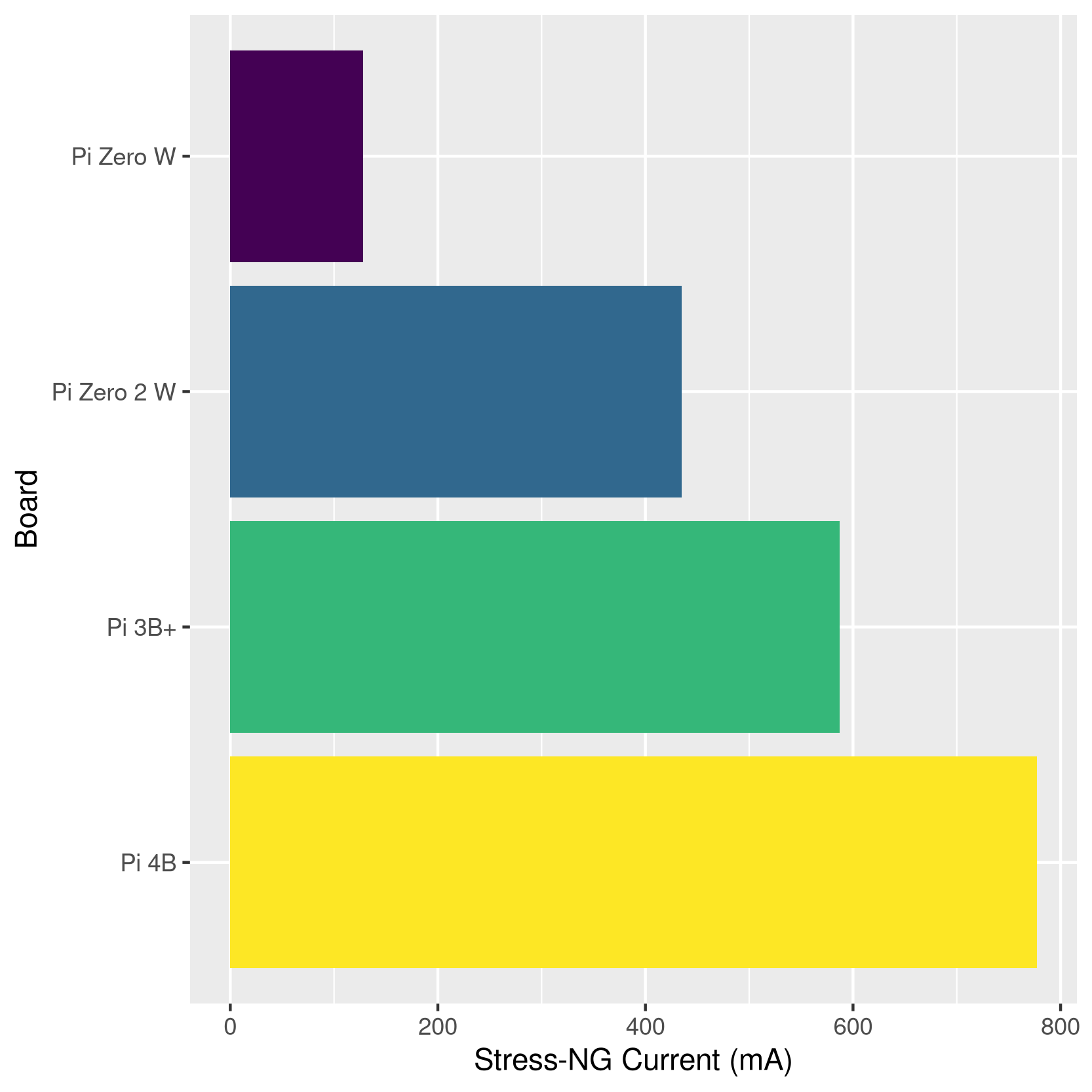 Benchmarking the Raspberry Pi Zero 2 W, by Gareth Halfacree