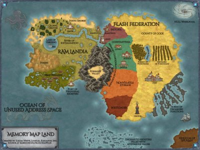 Map of a mythical land used as a metaphor for microcontroller memory