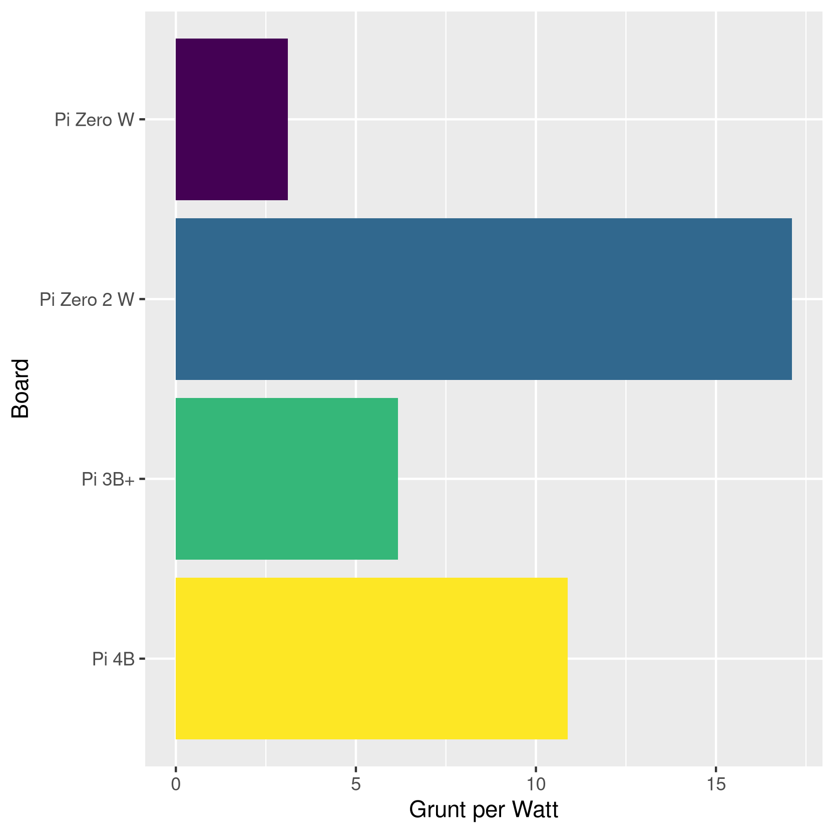 grunt-per-watt-hackaday