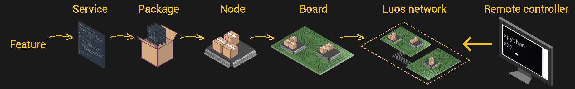 10 | October | 2021 | Hackaday