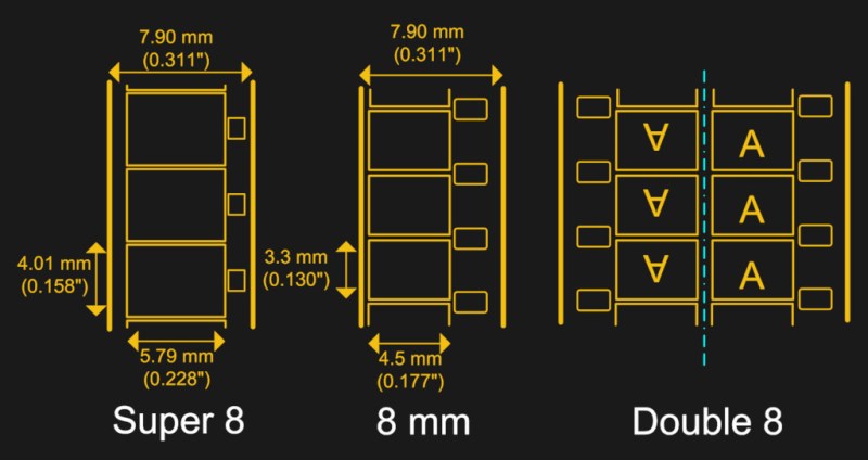 A depiction of the various 8mm movie film formats