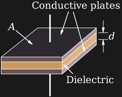 An image of a parallel plate capacitor.