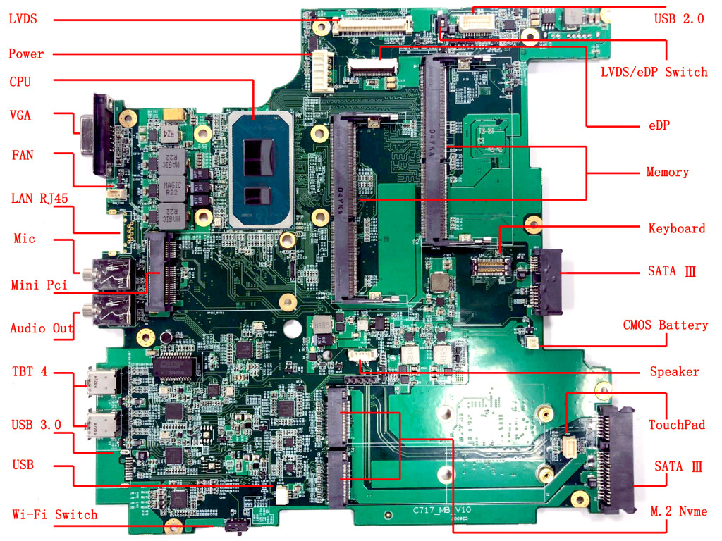 Replacement Motherboard Brings New Lease Of Life To Classic Thinkpads |  Hackaday
