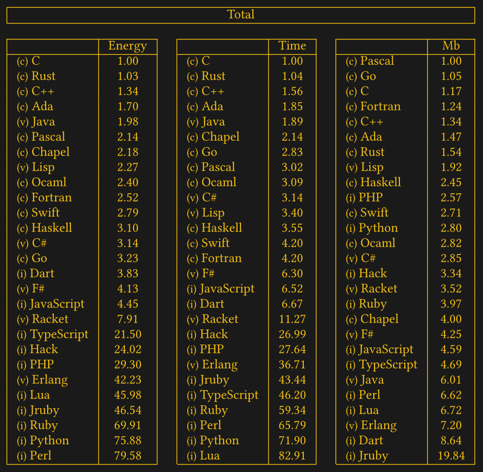 Developer Console: Update for Luau Memory Use Tracking - Announcements -  Developer Forum