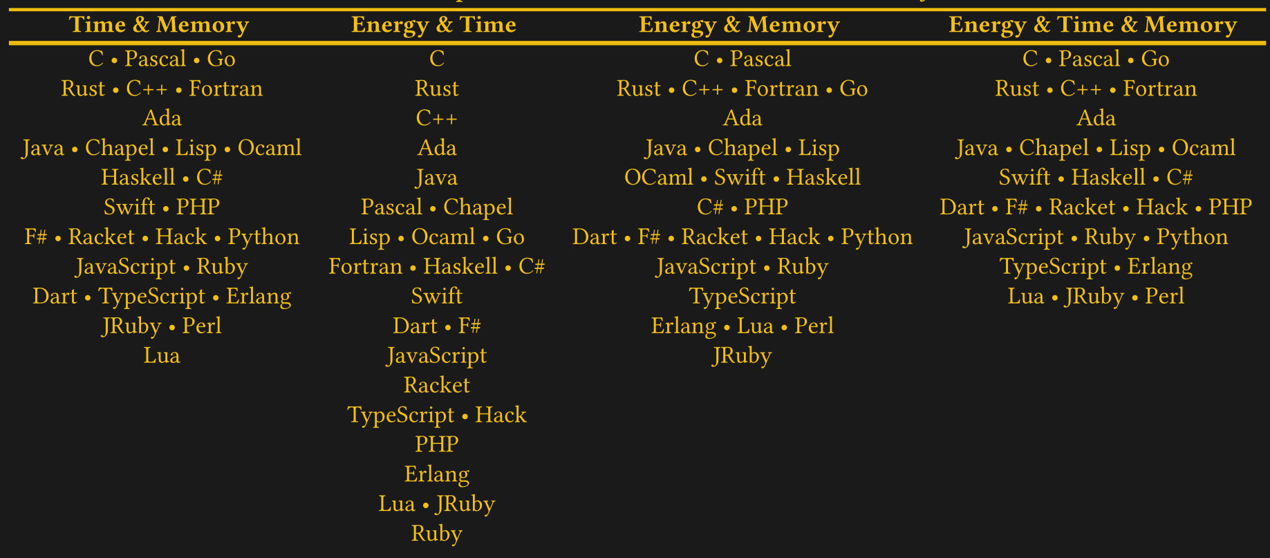 Coding Planet - All Programming Languages