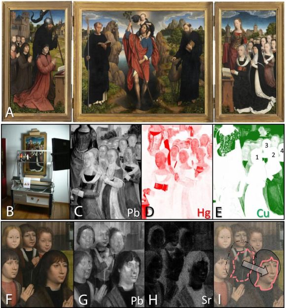 The Moreel Triptych, 1485, H. Memling (Groeninge Museum, Bruges, Belgium). (A) Photograph; (B) the M6 MA-XRF scanning in front of the right panel; (C-E) MA-XRF images of part of the left panel, showing Mrs. Moreel and her daughters (ca 60x40 cm2); (F) close-up of the right panel, showing W. Moreel and his sons (ca 40x40 cm2); (G-H) corresponding MA-XRF images; (I) scheme clarifying the shift of the position of the eldest son; step size: 1 mm in both directions; dwell time: 0.5 s/pixel.