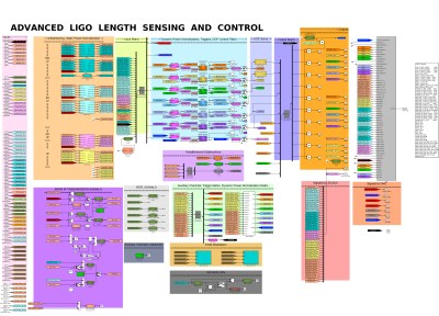 Graphical diagram for configuring the LIGO hardware