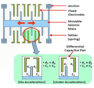 MEMS-accelerometer-how-it-works.png?w=400