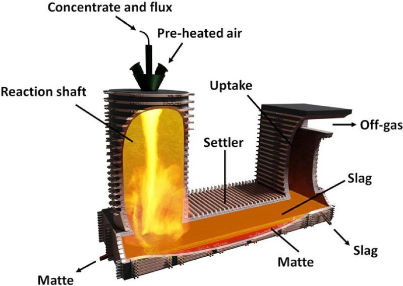 Flash smelter schematic